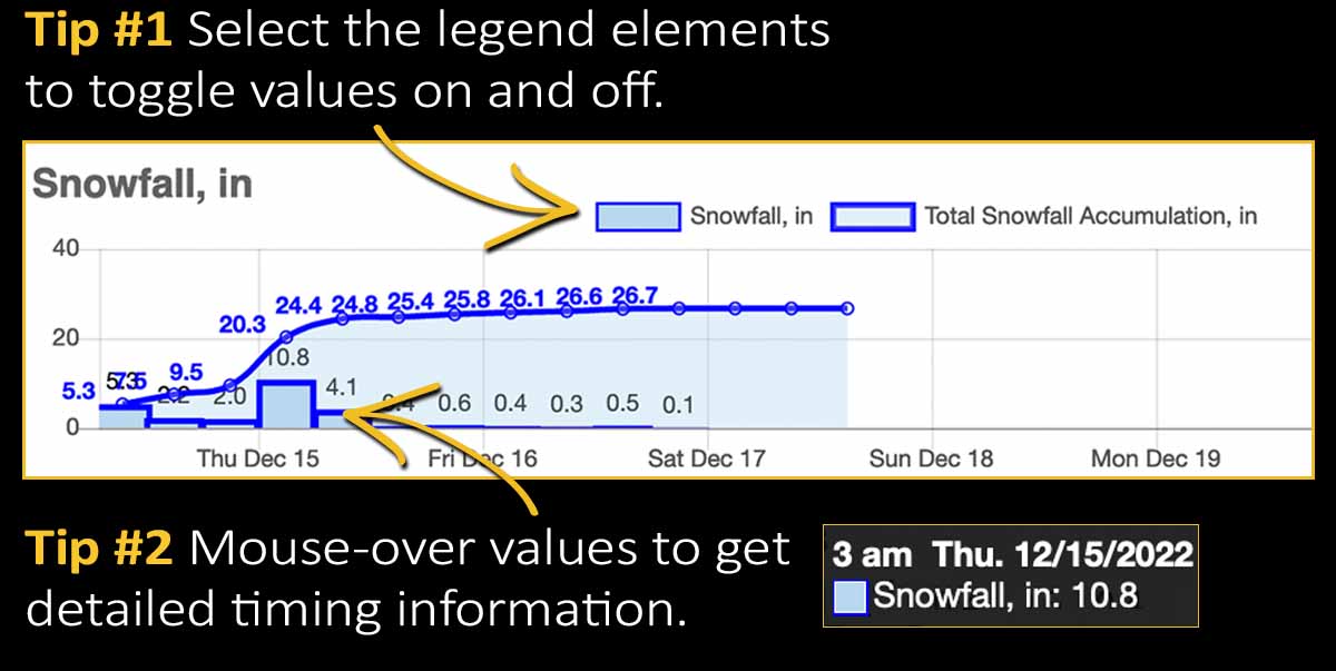 Guide to pinpoint forecasts