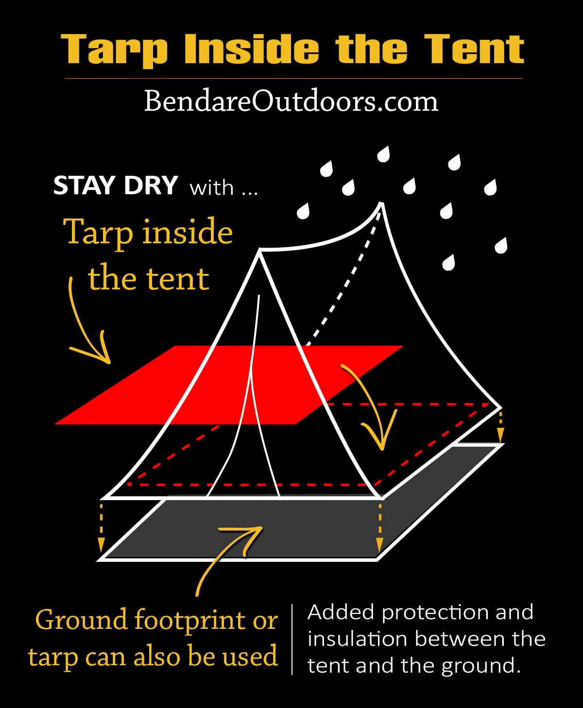 Guide to having tarp inside the tent by Bendare Outdoors