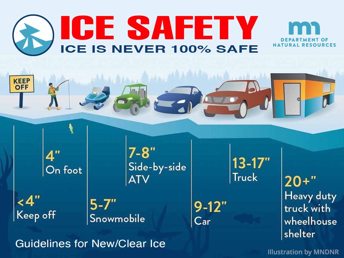 Ice Thickness Guidelines by MNDNR