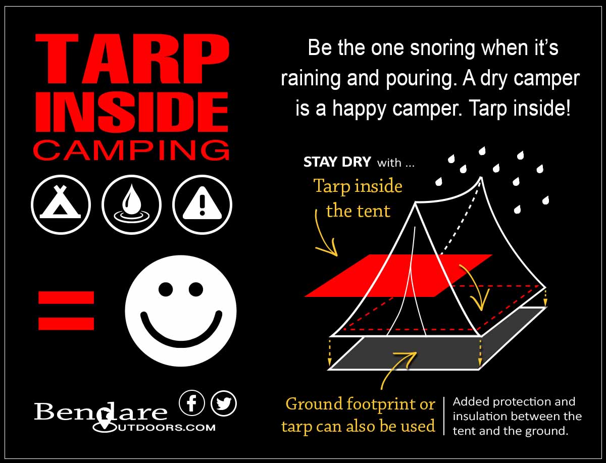 Tent Camping with Tarp Inside