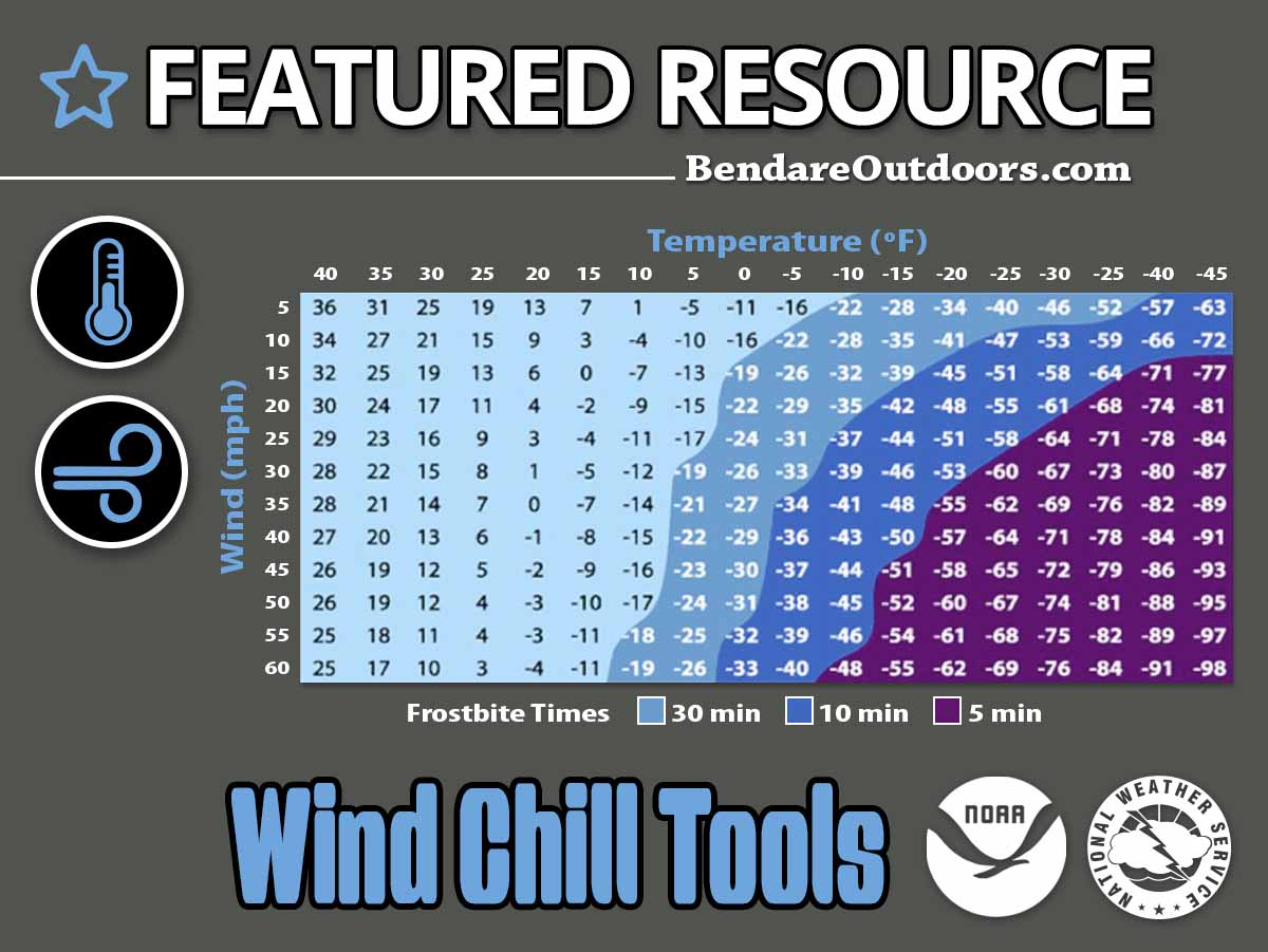 FEATURED MINNESOTA RESOURCE: Wind Chill Tools
